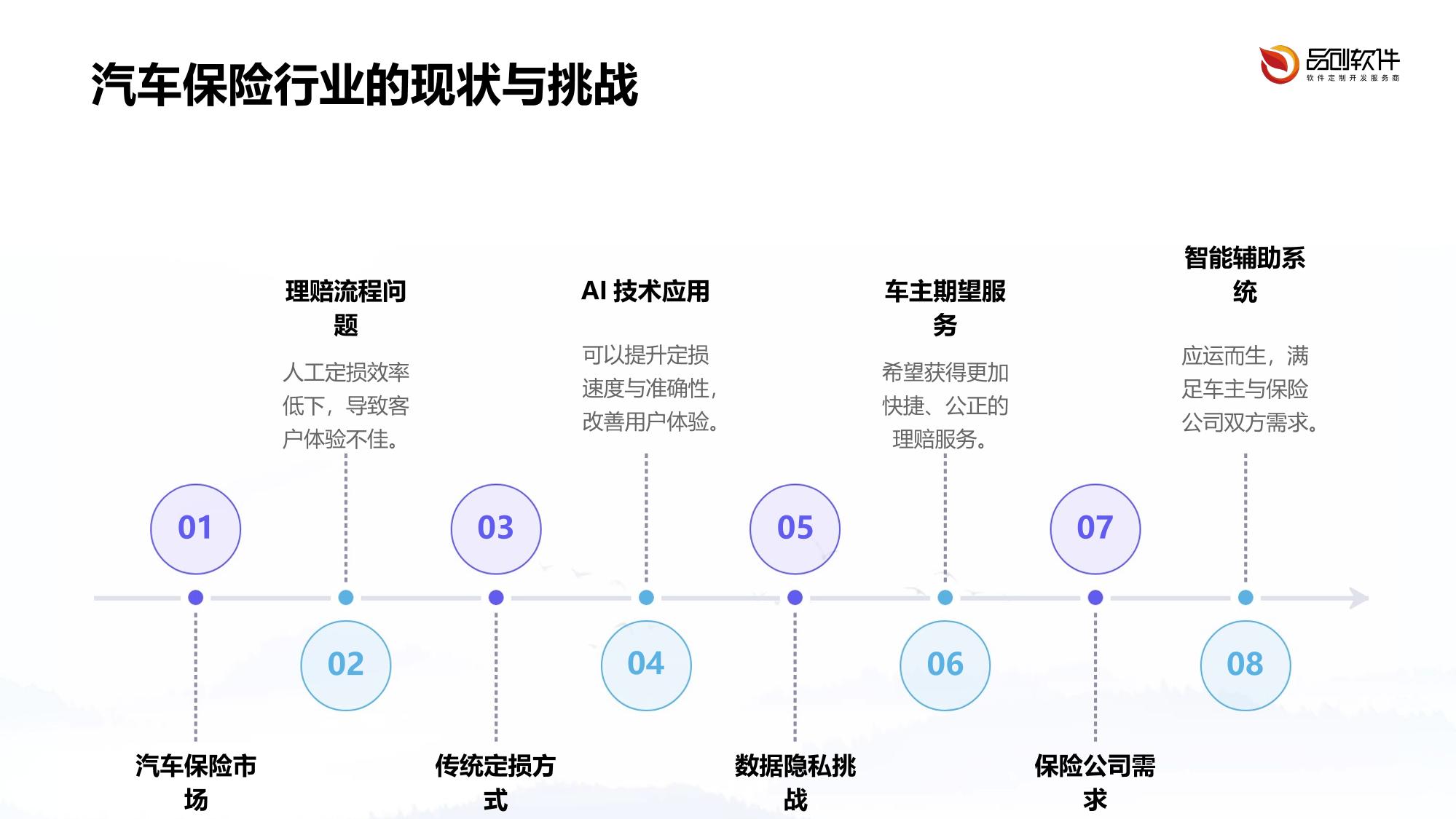 车险视频定损智能辅助系统APP定制